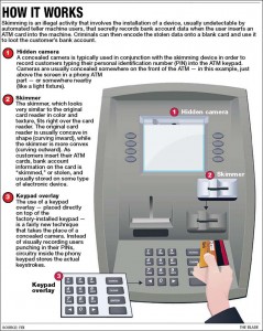 How-ATM-skimming-works